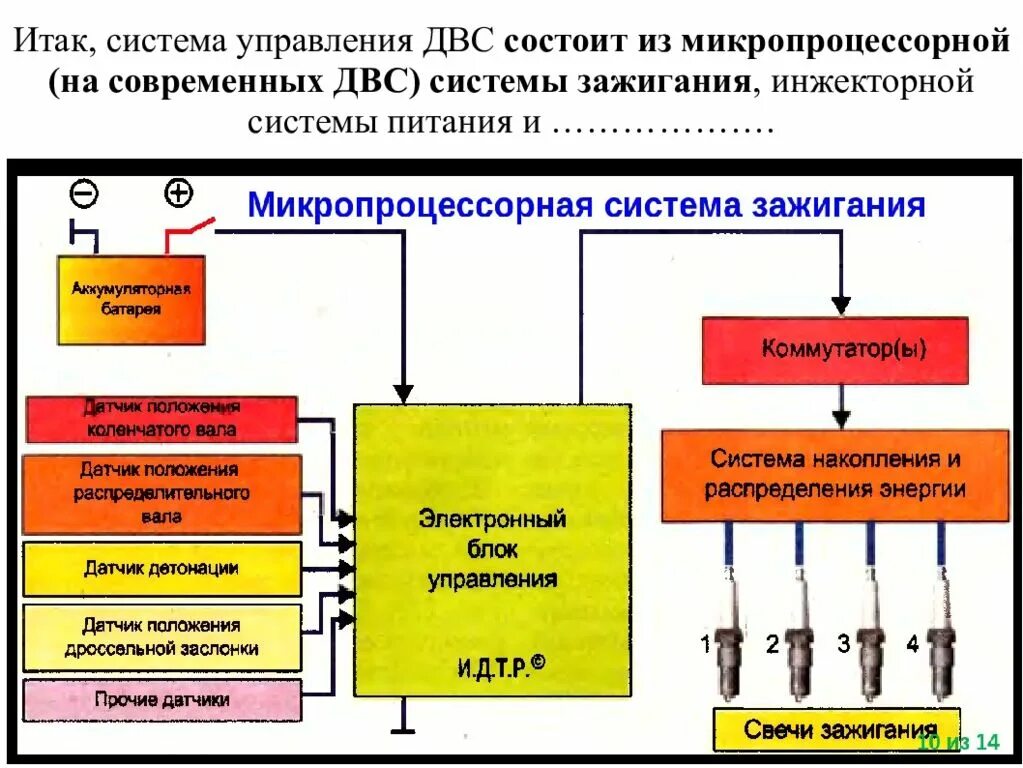 Системы управления инжекторного двигателя. Система зажигания инжекторного двигателя принцип работы. система зажигания инжекторного двс. схема микропроцессорной системы управления двигателем. принцип действия системы зажигания.