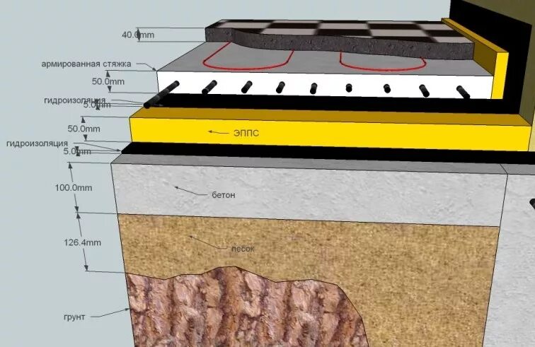 Черновая стяжка пола по грунту пирог. Полы по грунту с теплым водяным полом. Черновой пол по грунту для теплого пола. Утепленный бетонный пол по грунту. Теплый пол в доме по грунту