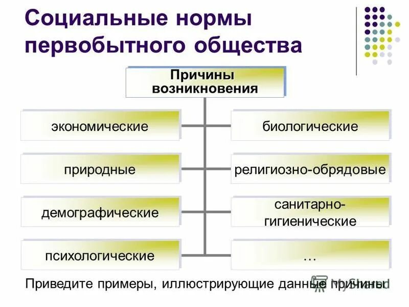 особенностью социальных норм первобытного общества. социальные нормы первобытного общества. первобытное общество власть и социальные нормы. особенностью социальных норм первобытного общества. особенностью социальных норм первобытного общества.