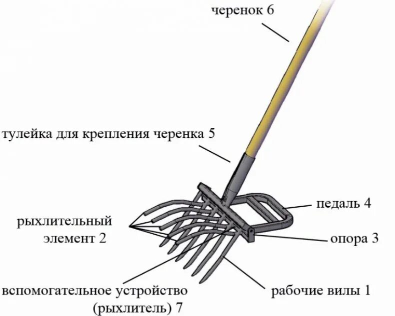 Самодельные вилы. Чудо лопата рыхлитель чертежи. Чудо лопата землекоп чертежи. Рыхлитель копалка чудо лопата. Чудо-лопата для копки чертежи и Размеры.