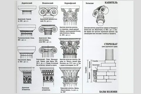 Капитель колонны виды