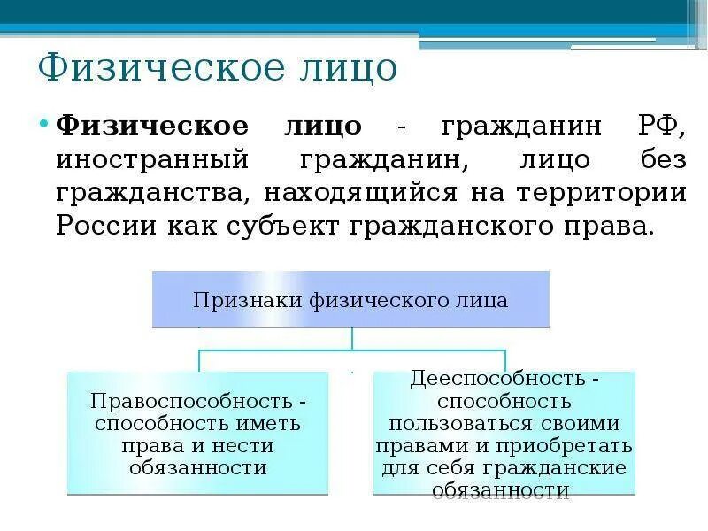 Признаки физического лица в гражданском праве. Признаки физического ТЛ ица. Характеристика физического лица. Признаки и понятие физ лица. Налоговый статус субъекта