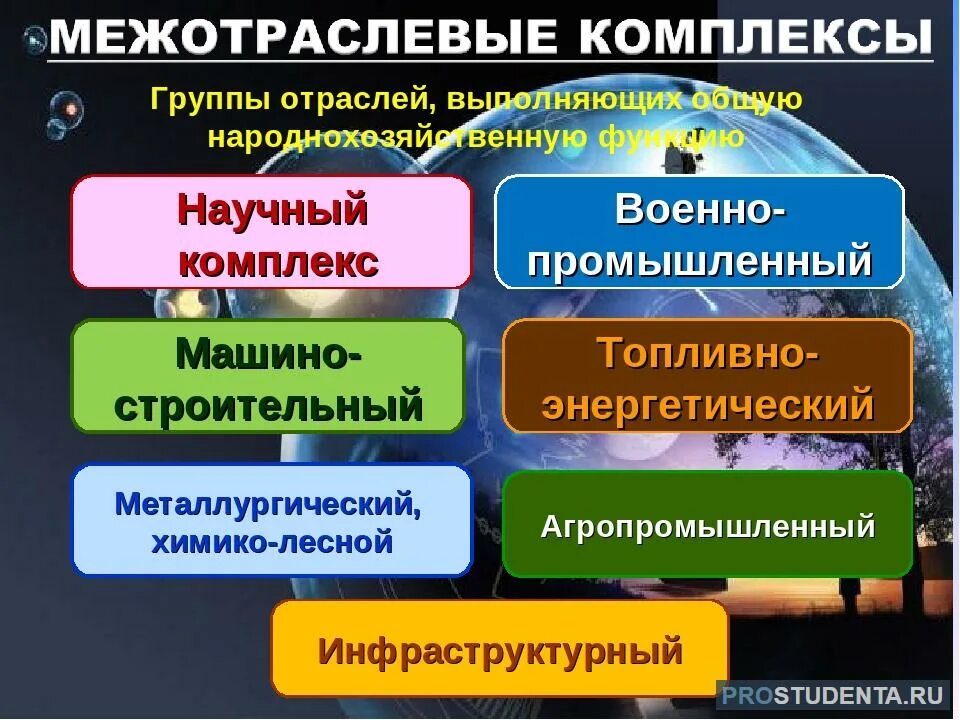 Отрасли промышленности список