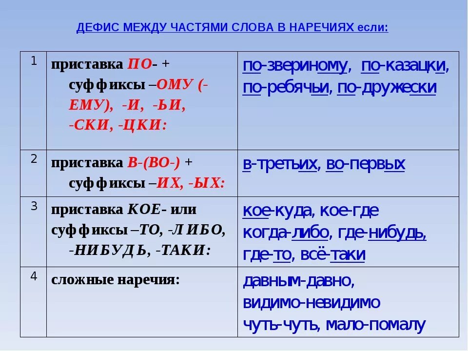 Отметьте слова в которых пишется дефис