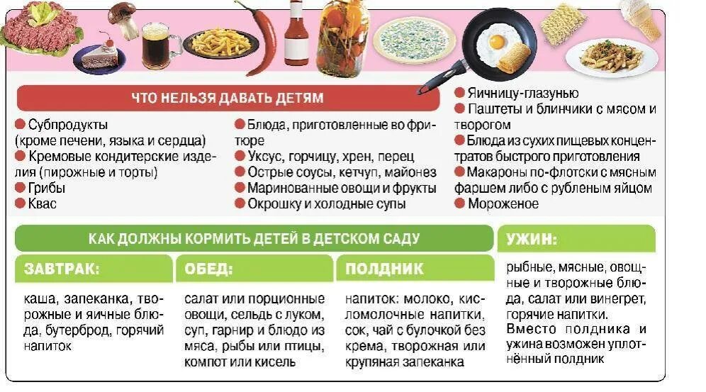 Какие продукты можно в год ребенку. Детские рационы питания. Разрешённые и запрещённые продукты питания в ДОУ. Диета для детей. Ребенок диета питание.