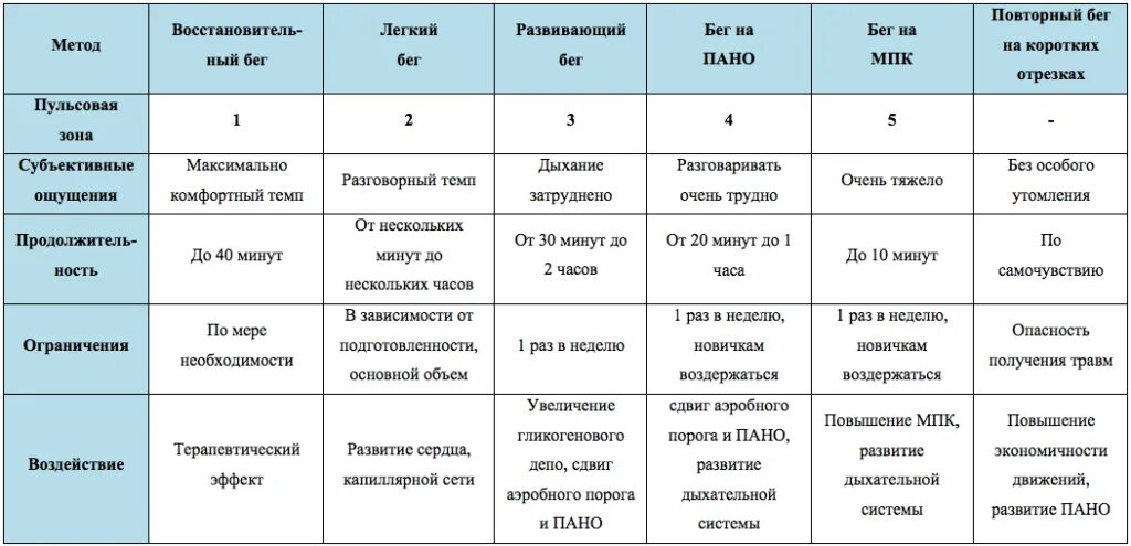 21 км за 30 минут. Темп в беге. Какой должен быть темп бега. Среднийой тем для бега. Какой нормальный темп бега.