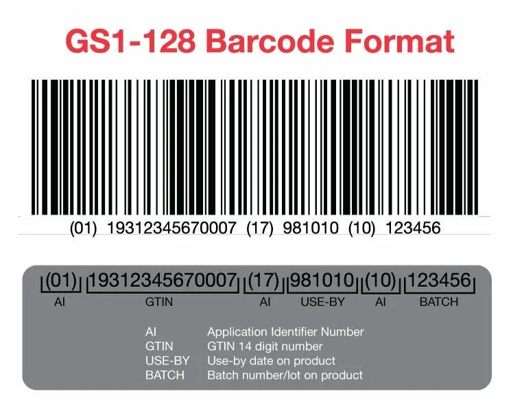 Gs1-128. Gs1 128 штрих-код. Gs1-128 идентификаторы. Gs1-128 prefix.