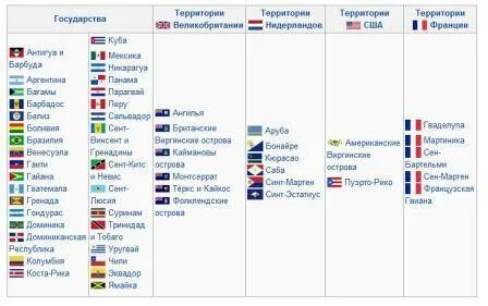 Страны входящие в сша список