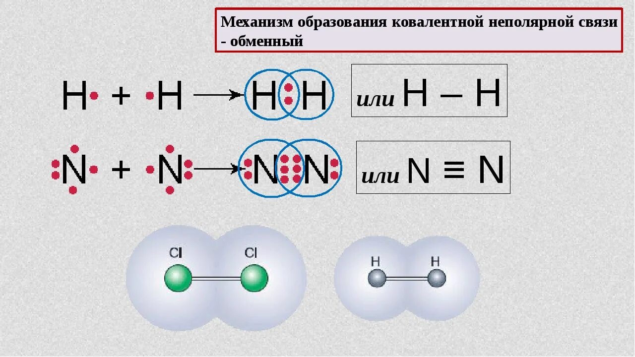 Укажите соединения с ковалентной. Схема образования ковалентной неполярной связи. Обменный механизм образования ковалентной связи схема. Механизм образования ковалентной неполярной связи n2. Механизм образования ковалентной неполярной химической связи схема.