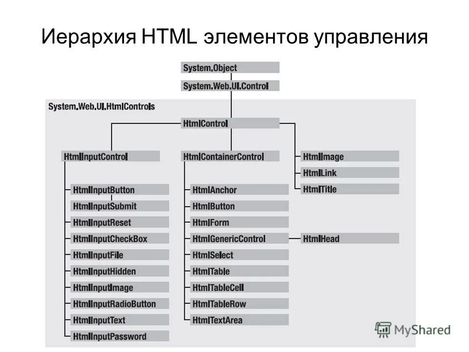 Иерархия наследования классов. Иерархия элементов. Иерархия элементов 1с. Иерархия. Иерархия элементов.