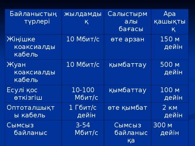 10 кбит. 10 Мбит/с. Скорость 10 Мбит/с. 10 МБ/С В Мбит/с. 10 Мбит/с это сколько.