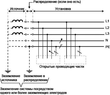Tn s заземление