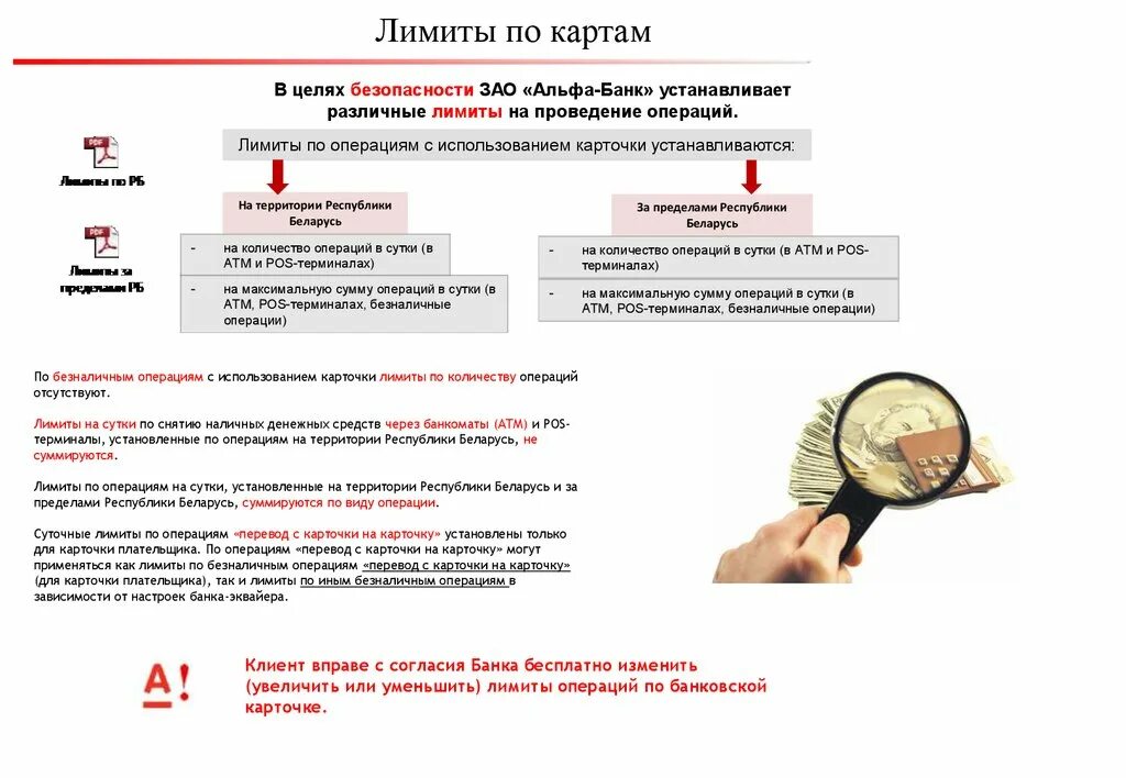 Ограничение операции в интернете. Альфа банк лимиты. Лимит по карте. Лимит на снятие Альфа банк. Презентация зарплатного проекта Альфа банк.