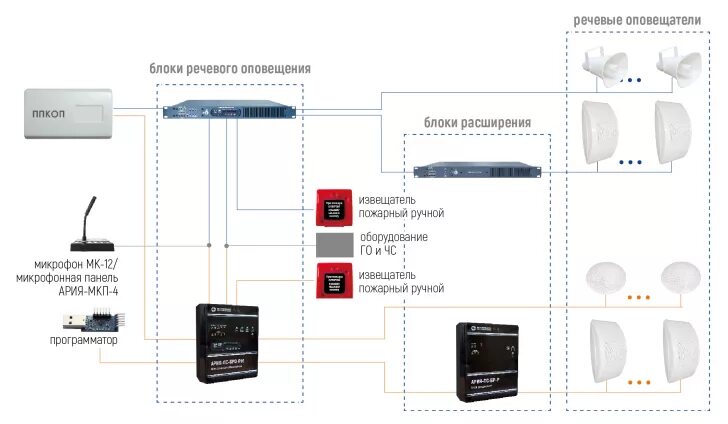 Болид оповещение. Система оповещения LPA-mini300. Модуль контроля линии оповещения рупор-300-МК. Ария-ПС-бро-РМ блок речевого оповещения. Рокот АС-2-2 система речевого оповещения схема оповещения.