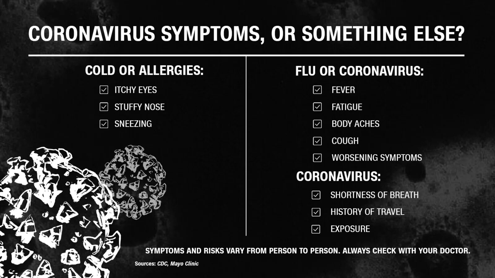 Coronavirus Symptoms. Первые признаки коронавируса. Коронавирус симптомы. Симптомы которые 100% коронавирус.