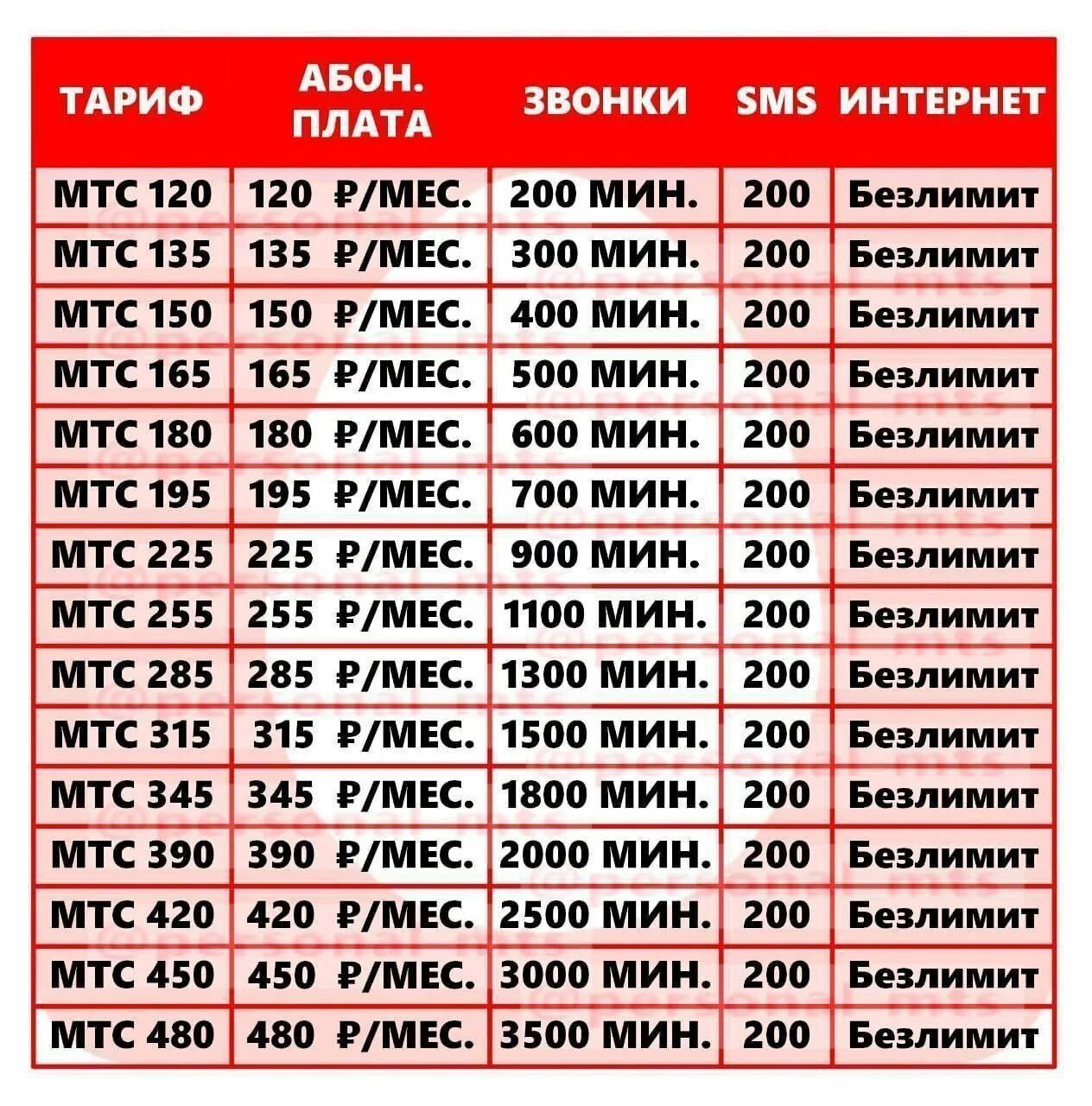Тариф персональный отзывы. Мтс персональный. Тариф персональный мтс. Мтс персональный. Тариф включайся для тебя мегафон описание тарифа.