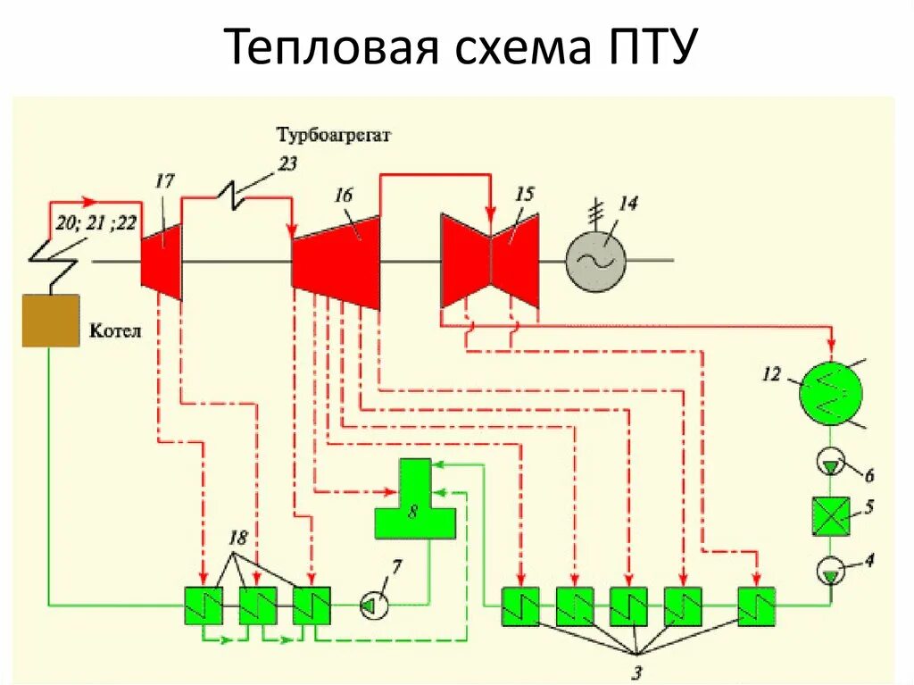 Преобразование установок