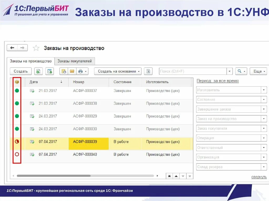 1с этапы производства. Схема учета производства 1с УНФ. Заказ на производство. 1с управление нашей фирмой. Заказ на производство в 1с.