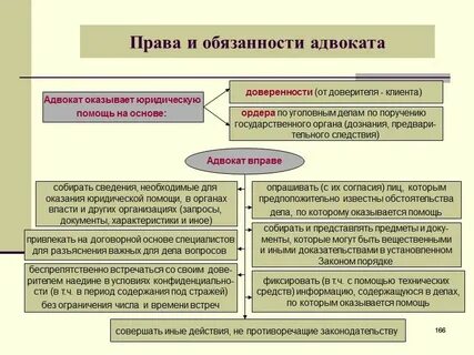 Любое право обязательством