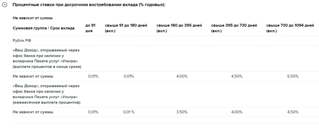 Россельхозбанк под какие проценты можно положить деньги. Россельхозбанк процентная ставка по вкладам на 2021. Вклады физических лиц это. Вклады в Россельхозбанке для физических лиц. Процентные ставки по вкладам в Россельхозбанке для пенсионеров.