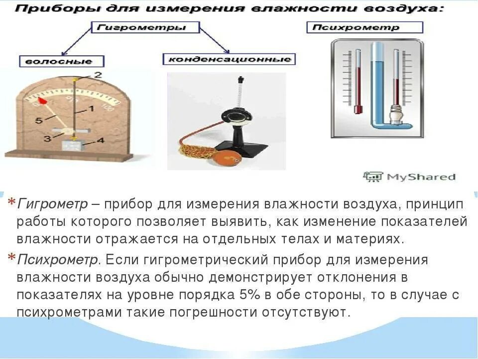 Как высчитывать гигрометр