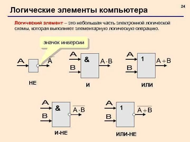 Основные логические информации. Принцип работы логических схем. Прибор логические элементы схемы. Перечислите основные логические элементы и функциональные схемы. Логические схемы (основные понятия). Элементы логических схем..