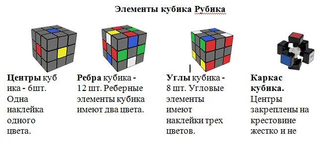 Сколько граней у кубика 3 3. Грани кубика Рубика 3х3. Название граней кубика Рубика 3х3. Ребра кубика Рубика 3х3. Строение кубика Рубика 3х3 центр.