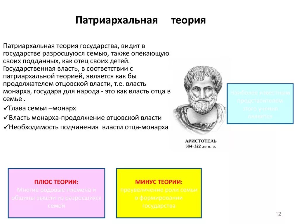 Гипотеза аристотеля. Минусы патриархальной теории. Патриархальная теория плюсы и минусы. Аристотель патриархальная теория. Концепция патриархальной теории государства.