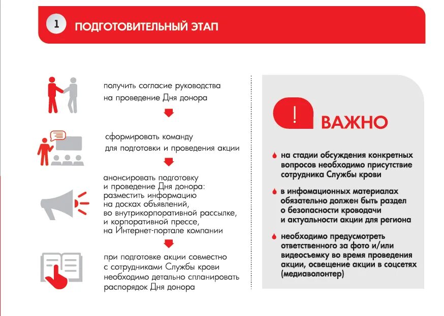 Отказ от донорства. Донорство требования. Корпоративное донорство. Буклет донор. Организации проведения дня донора.