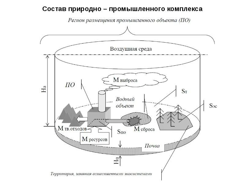 Аэс и экология. Геоэкология и природопользование. Экологичная фабрика. Промышленные предприятия. Промышленный ландшафт.