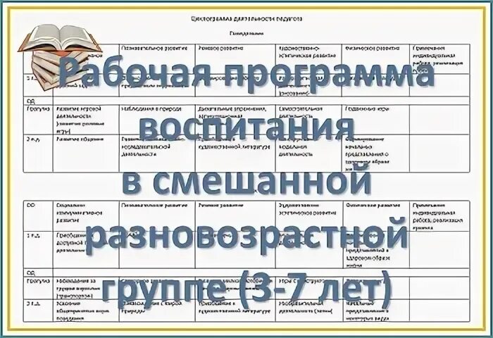 Рабочая программа воспитания 3 класса. Рабочая программа воспитания 3 класса