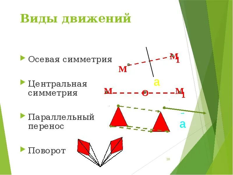 Параллельный поворот геометрия. Понятие движения Центральная и осевая симметрия. Виды двмжери Неометрия. Виды движения в геометрии. Движение геометрия.