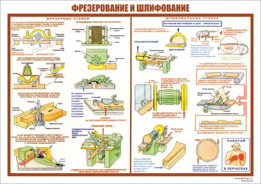 Какие инструменты применяются при фрезеровании
