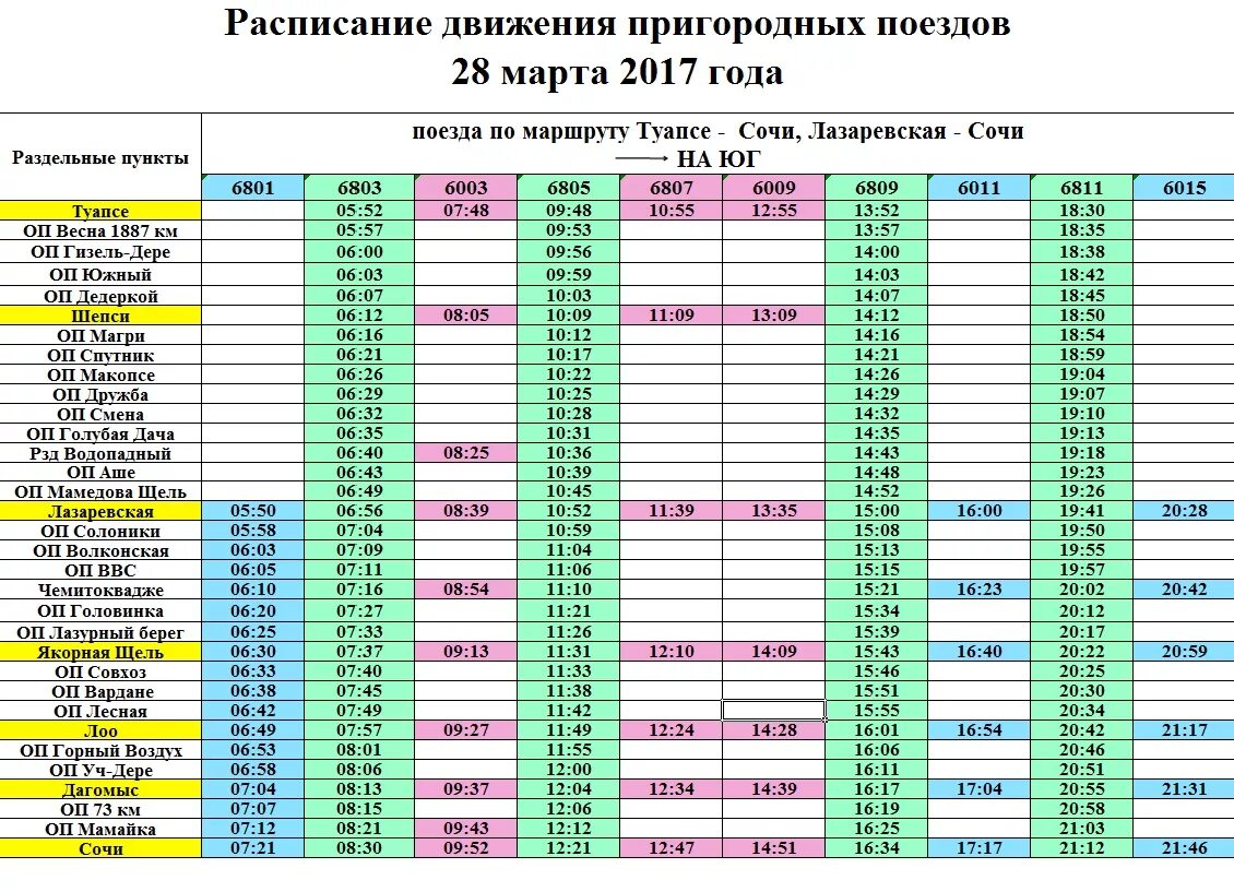 Пригородные поезда расписание коноша. Расписание станций электричка Сочи Лазаревское. Остановки электрички Сочи Туапсе. Расписание электричек Туапсе Лазаревское. Расписание электричек Лазаревское Сочи.