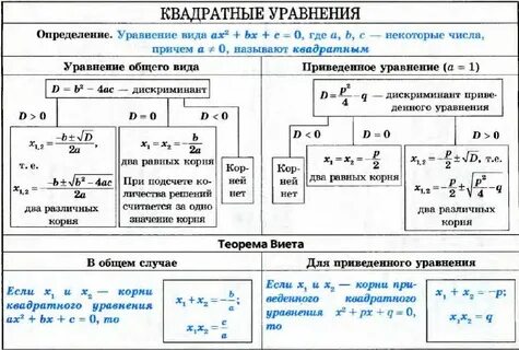 Решение формул по алгебре