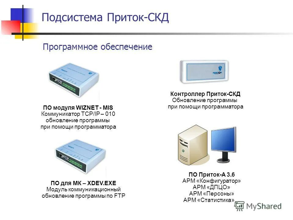 программа статоператор. преимущества онлайн бронирования. структура егиссо. личный кабинет клиента дашбор. модули системы мониторинга.