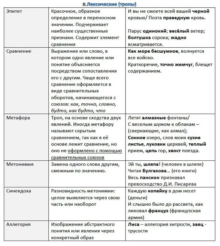 Синтаксические средства выразительности определение. Тропы приемы синтаксические и лексические средства таблица. Тропы и лексические средства таблица. Тропы приёмы лексические синтаксические средства таблица ЕГЭ. Таблица тропов синтаксических средств и приемов.