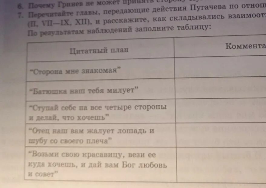 Отношение пугачева к гриневу цитаты. Прочитайте главу 2 и заполните таблицу.. программа действий пугачева.