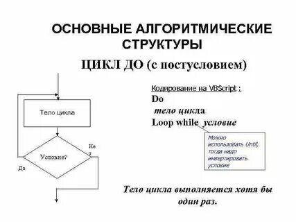 Структурные циклы