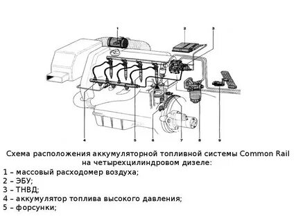 Камаз евро 4 схемы