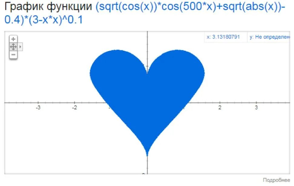 (Sqrt(cos(x))*cos(75x)+sqrt(ABS)(X))-.7). График сердечко. Сердечко на графике функции. Sertsa grafigi\. Sqrt x 4 0