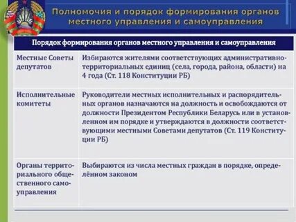 Компетенции органов управления