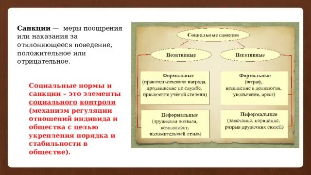 Формой социальных норм является. Санкция это мера наказания или поощрения. Санкция это поощрение или наказание. Особенное в социальных нормах. Формы социальных норм.