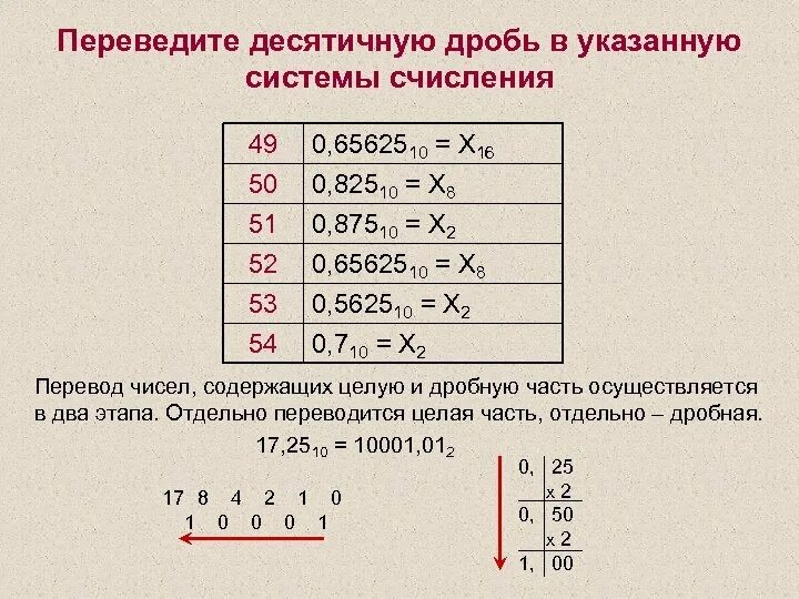 Десятичные дроби 0 16. Как перевести число в десятичную систему счисления. Как перевести десятичную дробь в десятичное число. Перевести число в десятичную систему счисления. Как переводить числа в десятичную систему счисления.