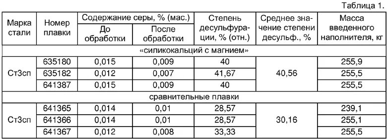 Номер плавки. Жидкотекучесть стали. Номер плавки металла это. Жидкотекучесть чугуна и стали.