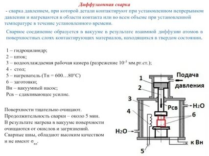 Сварка давлением