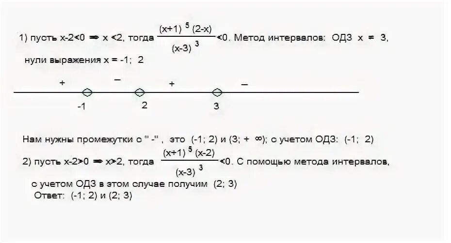 Реши неравенство x2 15x 0. Раскрытие модуля методом интервалов. Метод интервалов с модулем. Решение модулей методом интервалов. Как применяется метод интервалов для раскрытия модуля.