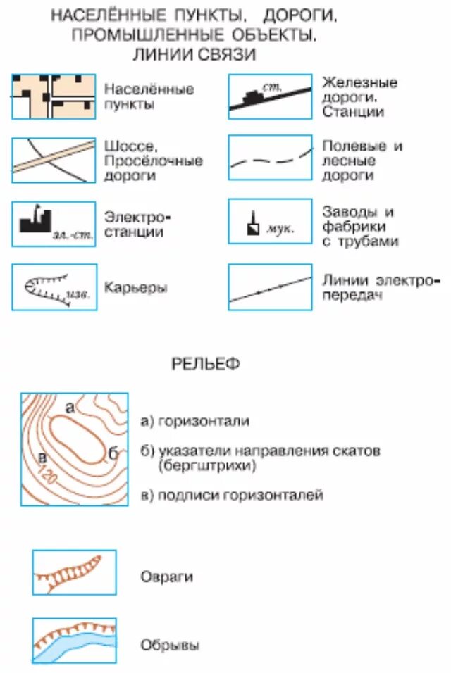 Топографические знаки география 5. Условные знаки населенных пунктов на топографических картах. Условные знаки плана местности населенные пункты и пути сообщения. Обозначение населенного пункта на топографической карте. Топографические знаки населенные пункты и пути сообщения.