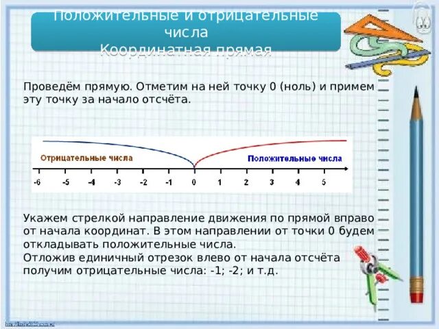 Перевести положительные в отрицательные числа. Положительные числа 6 класс. координатная прямая положительные и отрицательные числа. отрицательные числа 6 класс. положительные и отрицательные числа на координатной прямой.