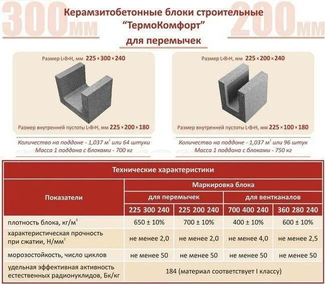 Керамзитобетонные блоки Термокомфорт. Керамзитобетон 600 кг/м3. Керамзитобетонные блоки строительные «Термокомфорт». Керамзитобетонные блоки плотностью 1200 м100.